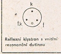Katalogov list