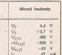 Katalogov list