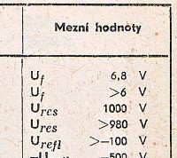 Katalogov list