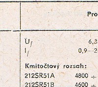 Katalogov list