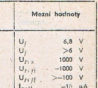 Katalogov list