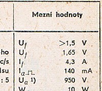 Katalogov list