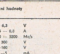 Katalogov list