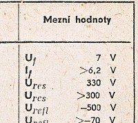 Katalogov list