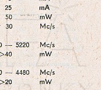 Katalogov list