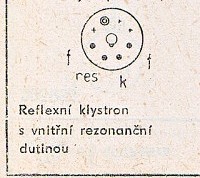 Katalogov list