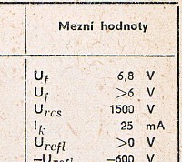 Katalogov list