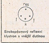 Katalogov list