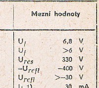 Katalogov list