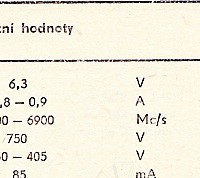Katalogov list