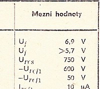 Katalogov list