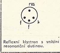 Katalogov list