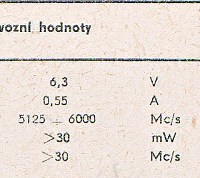 Katalogov list