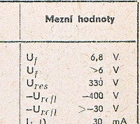 Katalogov list