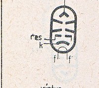 Katalogov list