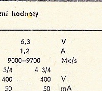 Katalogov list