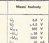 Katalogov list