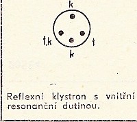 Katalogov list