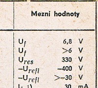 Katalogov list