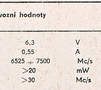 Katalogov list