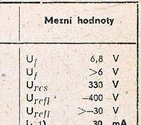 Katalogov list
