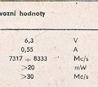 Katalogov list