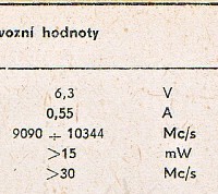 Katalogov list