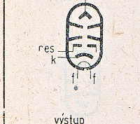 Katalogov list