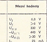 Katalogov list