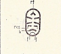 Katalogov list