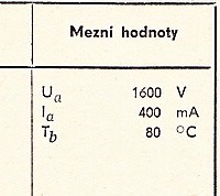 Katalogov list