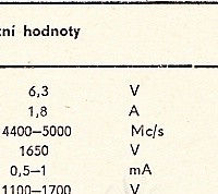 Katalogov list