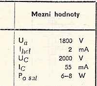 Katalogov list