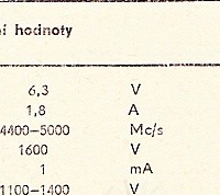 Katalogov list