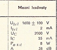 Katalogov list