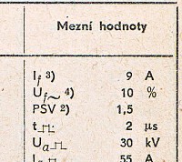 Katalogov list