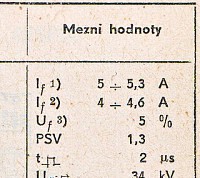 Katalogov list