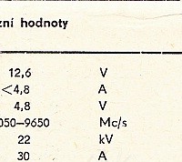 Katalogov list