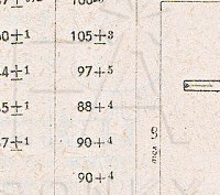 Katalogov list