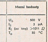 Katalogov list