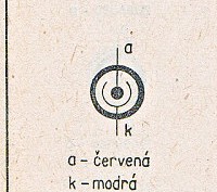 Katalogov list