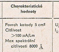 Katalogov list