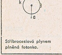 Katalogov list