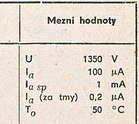Katalogov list