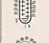 Katalogov list