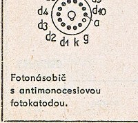 Katalogov list