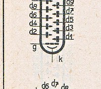 Katalogov list