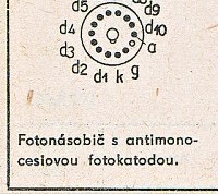 Katalogov list