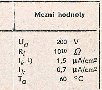 Katalogov list