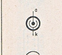 Katalogov list